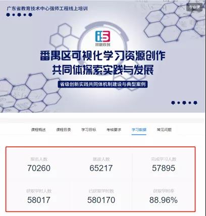 【學(xué)習(xí)強國】廣州番禺：以信息化為支撐，構(gòu)建數(shù)字資源與教育教學(xué)深度融合機制