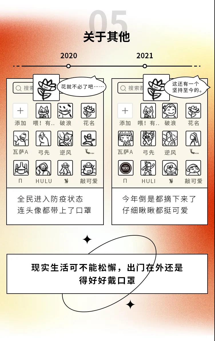 2020→2021年度盤點，這些變化戳中你了嗎5.jpg