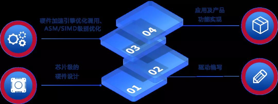 重磅！奧威亞連續(xù)四次通過國家高新技術(shù)企業(yè)認(rèn)定2.jpg